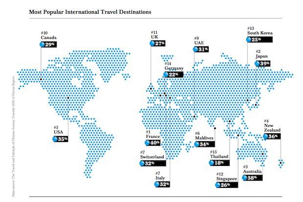 Image result for Jetsetting Journeys: Adventures from Paris to Tokyo infographics