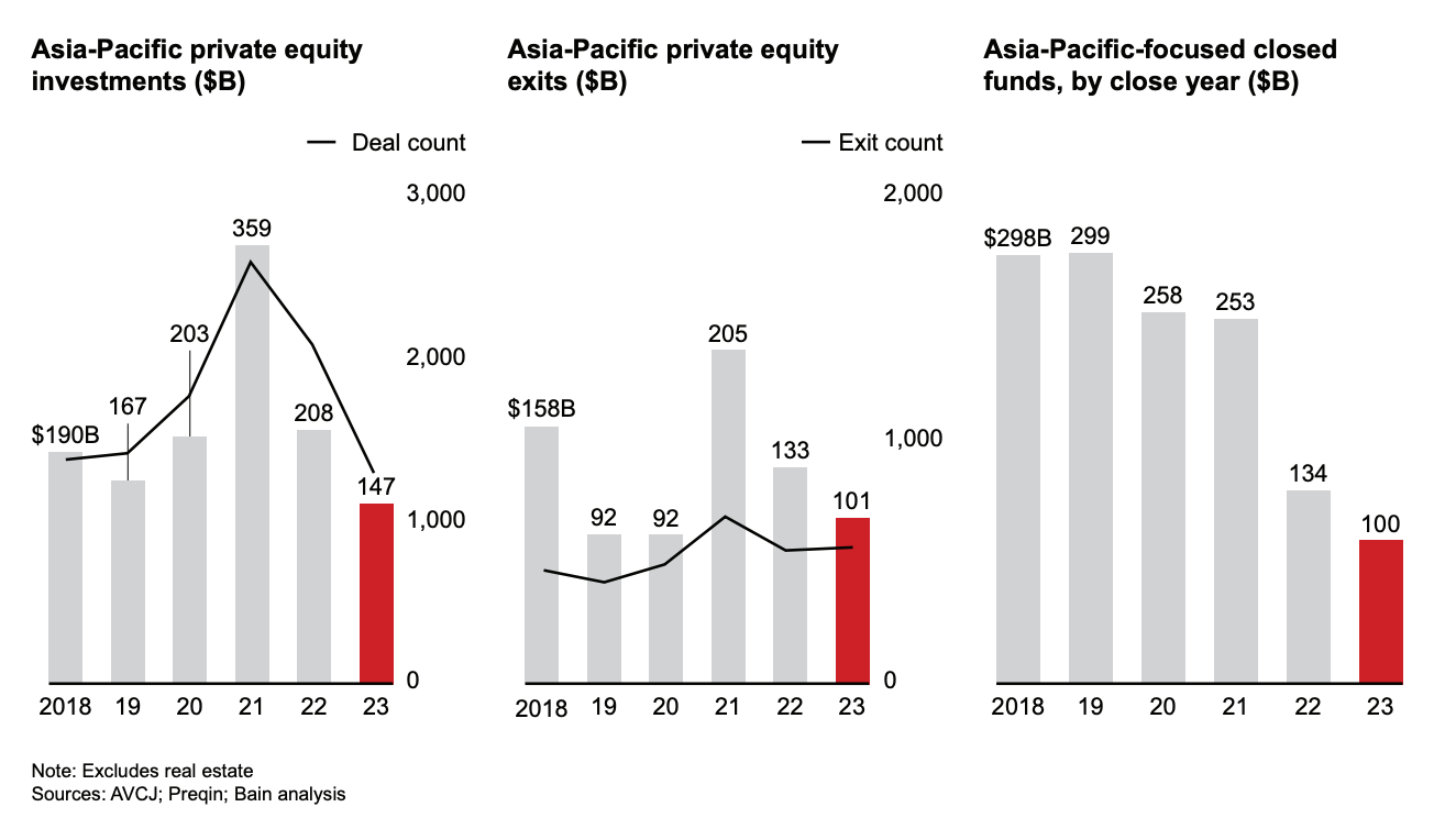 Image: Bain & Company