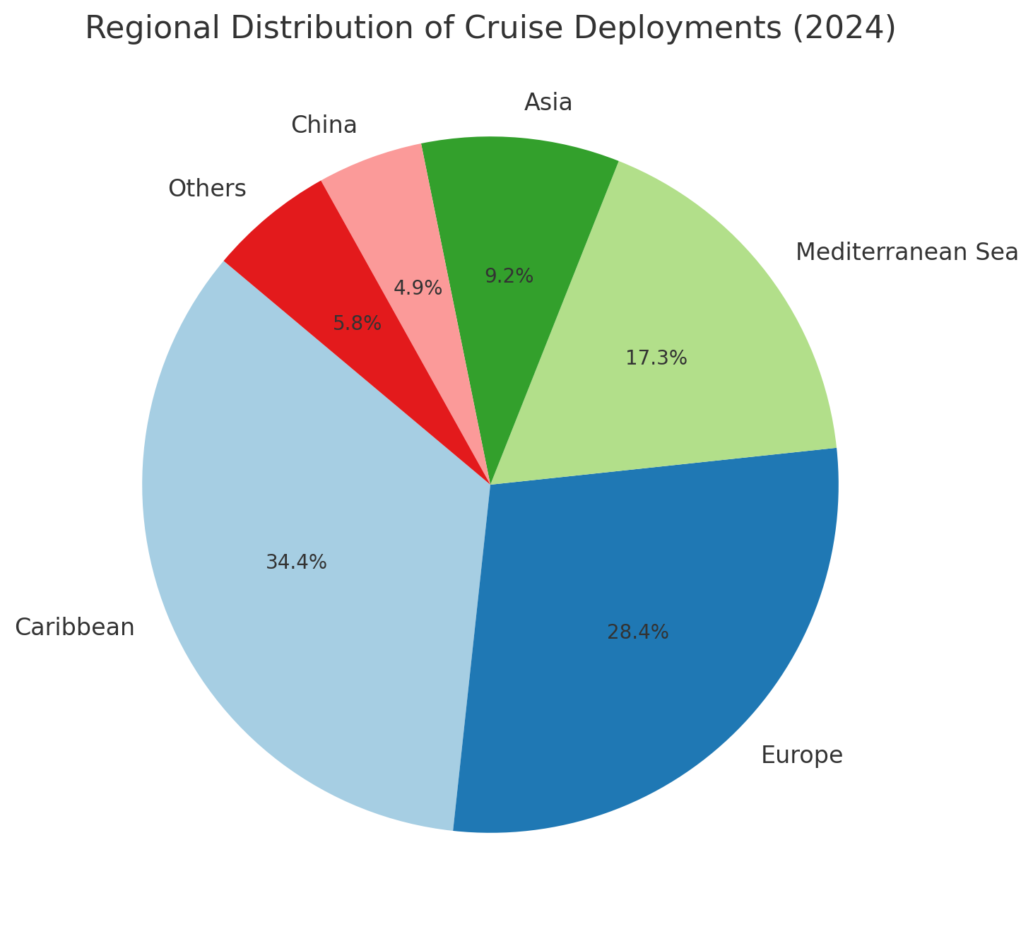 Data: Daxue Consulting