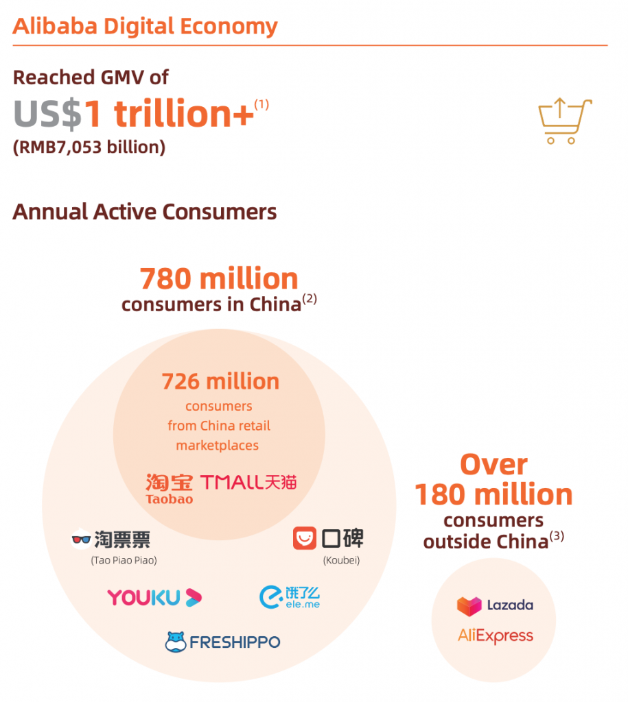 Photo: Alibaba’s 2020 Annual Report