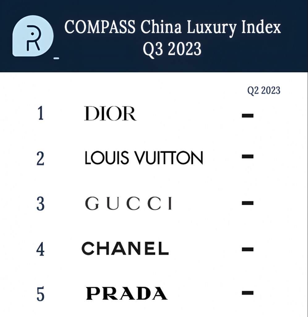How Coach became one of the most popular luxury brands in China - Fashion  China