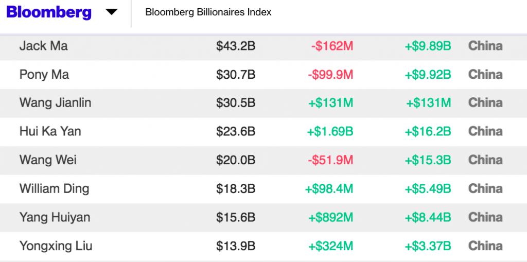 Photo: Bloomberg