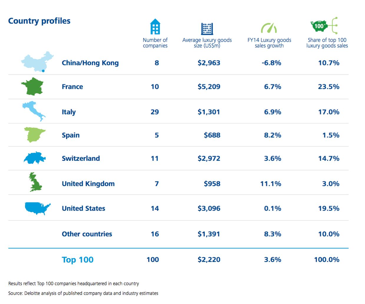 China s Jewelry Giants Drop Down on Global Luxury Power Ranking