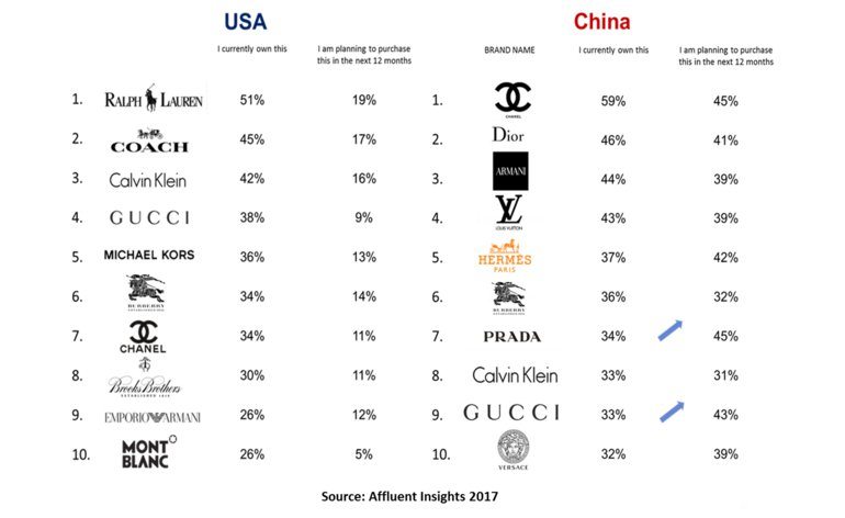 Ralph lauren discount similar brands