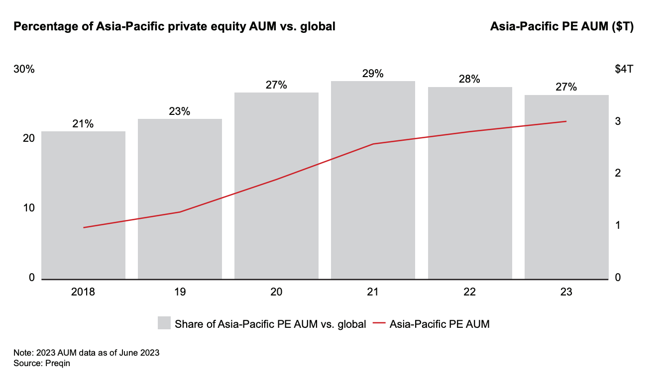 Image: Bain & Company