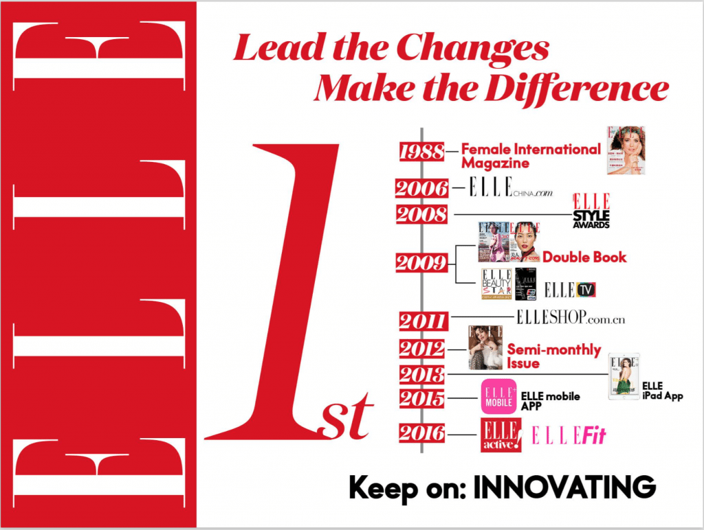 ELLE China's history of innovation. (Courtesy Photo)