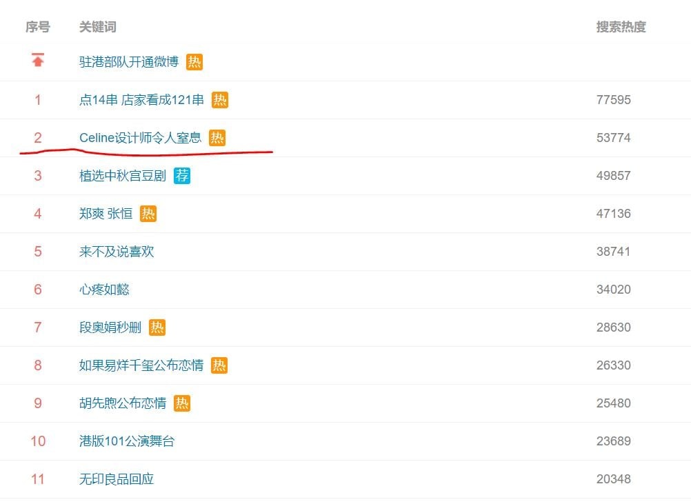 A topic called “Celine designer[’s design] is stifling” (#Celine设计师令人窒息#) has started to trend on Sina Weibo since the evening of September 25.