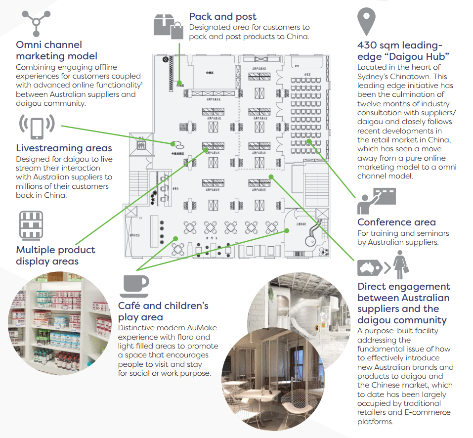 AuMake recently launched a purpose-built facility for Chinese daigou traders and Australian suppliers. Photo: AuMake International Limited