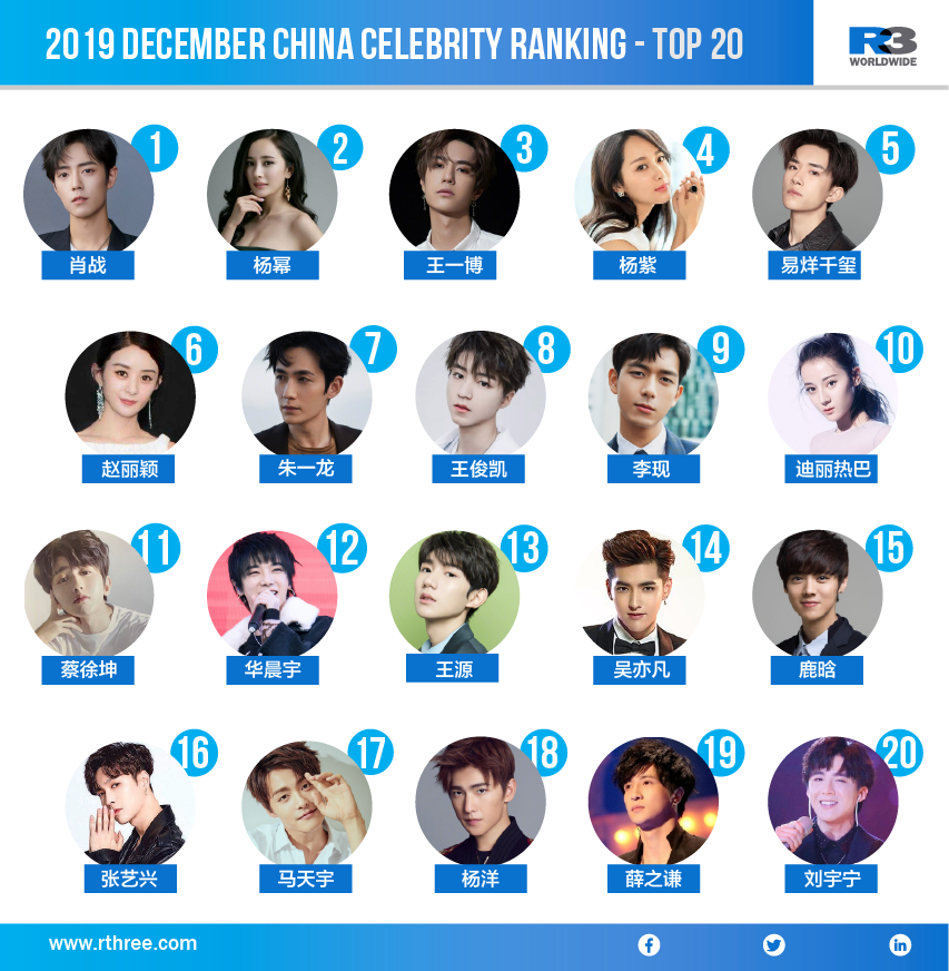 R3 December celebrity list. Courtesy photo.