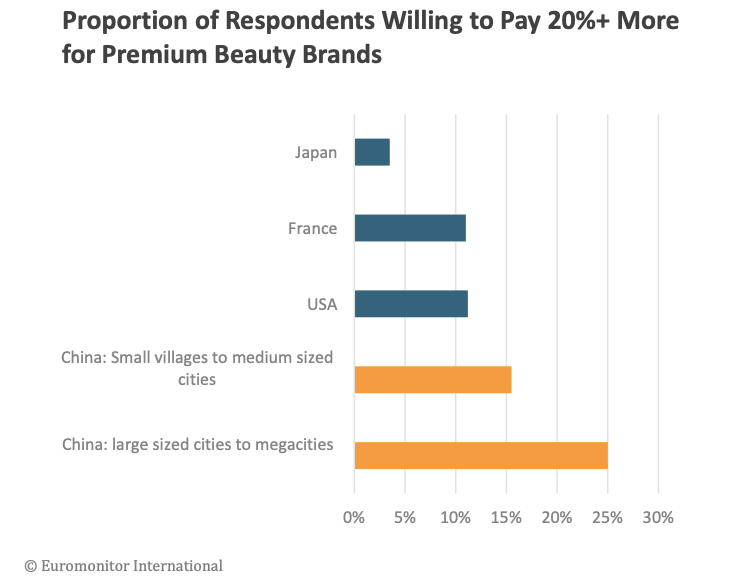 Photo: Screenshot from Euromonitor's 'How China's Urban Millennials and Gen Z Live and Spend' report