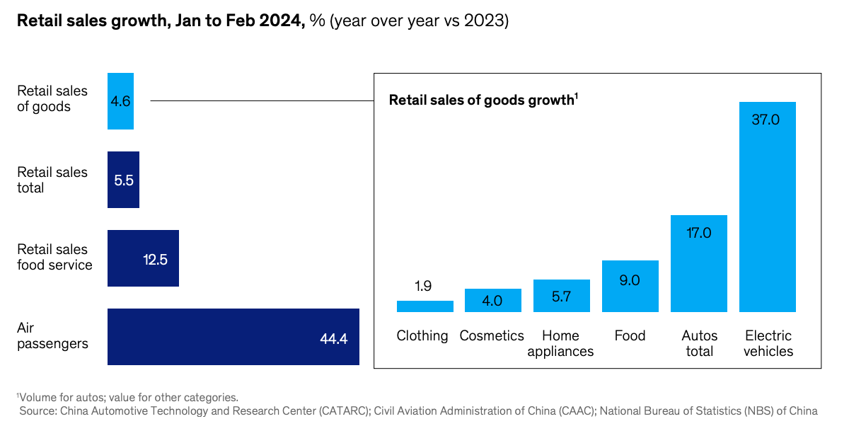 Image: McKinsey & Company