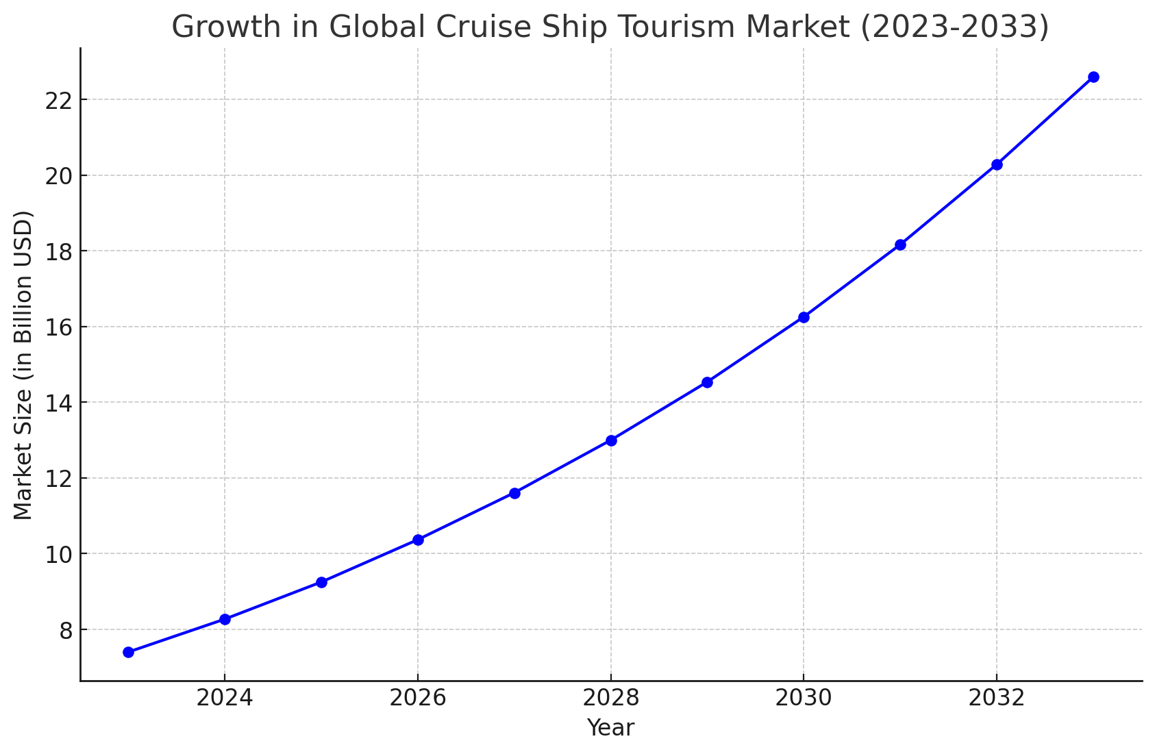 Data: Daxue Consulting