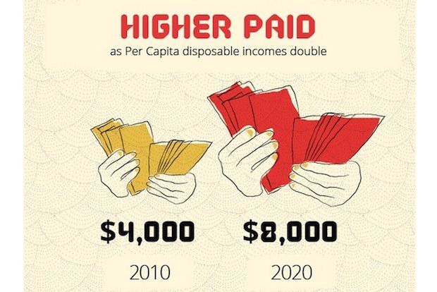 Infographic The 2020 Chinese Consumer Jing Daily Infographic The 2020 Chinese Consumer Jing Daily