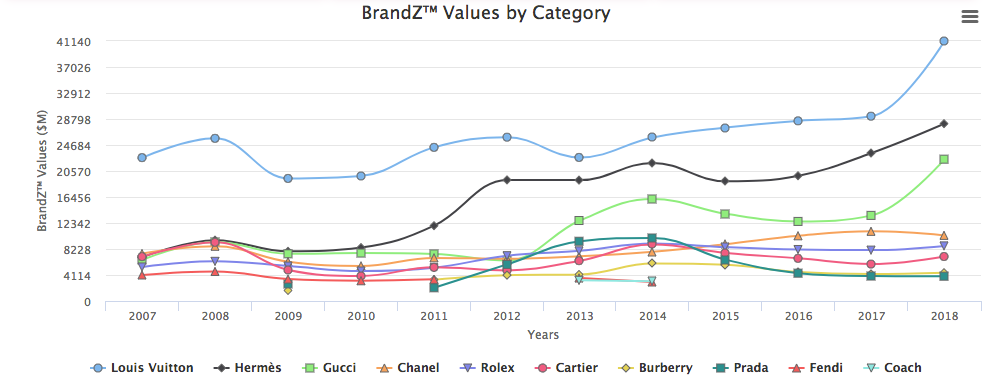 Photo: Kantar Millward Brown