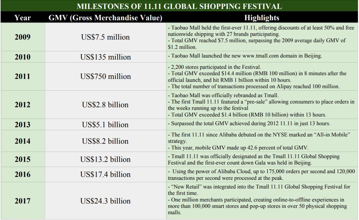 Chart: Alibaba