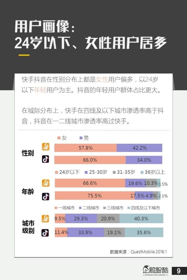 Douyin demographics. Photo: Penguin Intelligence