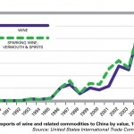 Wine imports