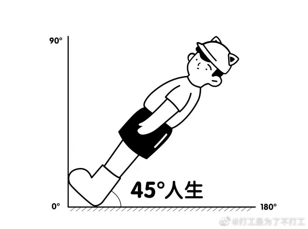 China’s youth cannot afford to give up their salaries, but also wish not to overwork. They see themselves as fitting in-between — and striking a balance between work and life. Sources: Weibo