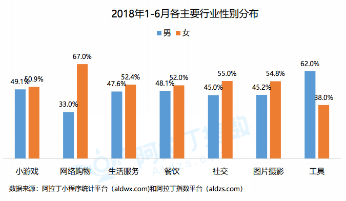 Gender ratios for different types of MPs.