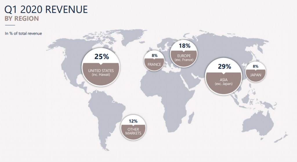 Many analysts inquired about mainland China’s outlook as Asia-Pacific, excluding Japan, maintains around one third of the group's revenue in Q1. Photo: LVMH's Investor Presentation