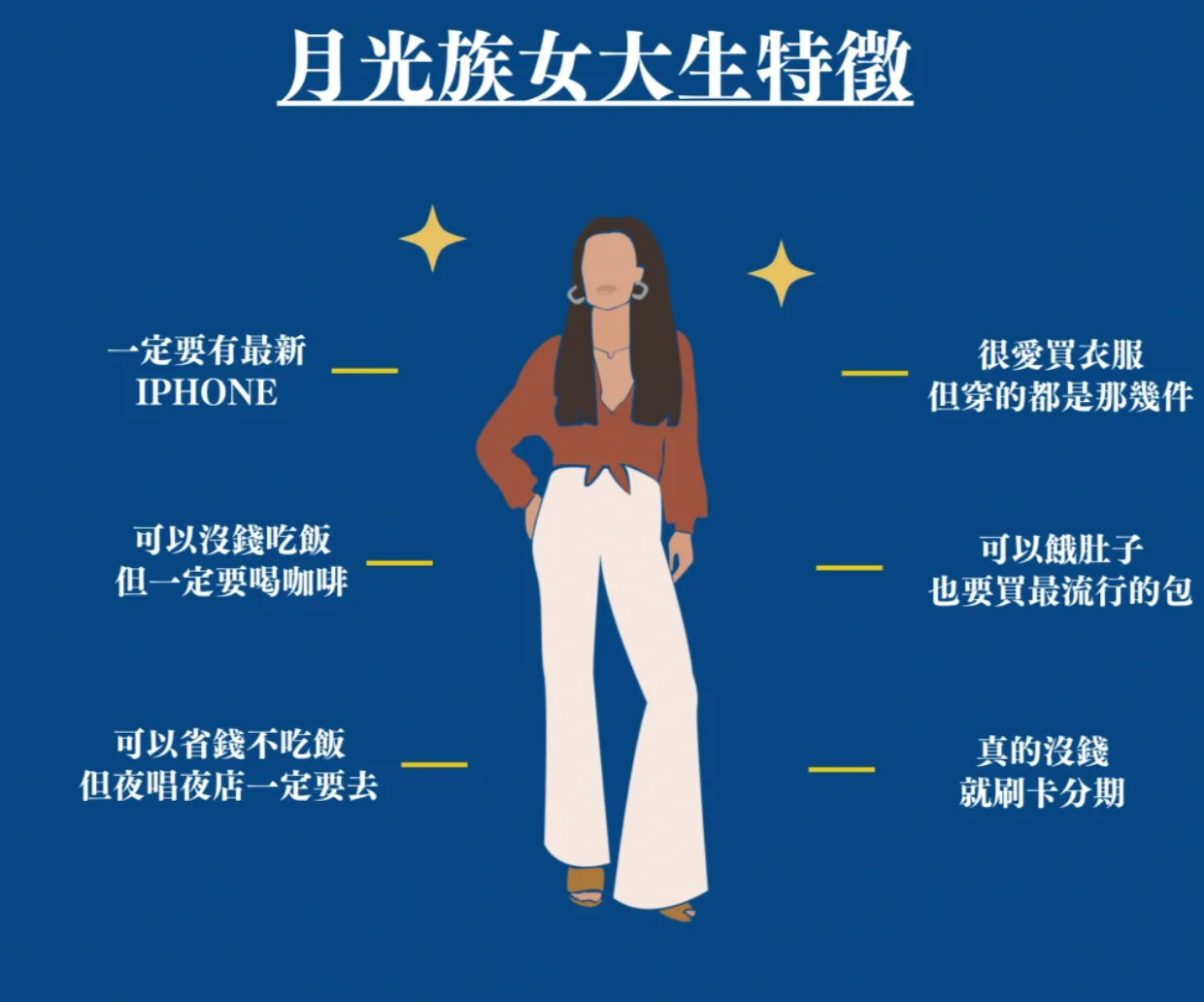 This Xiaohongshu post says "Characteristics of a moonlight clan girl: must have the latest iPhone, can eat without money but must drink coffee, can go hungry but still buy the most popular bag". Image: Xiaohongshu