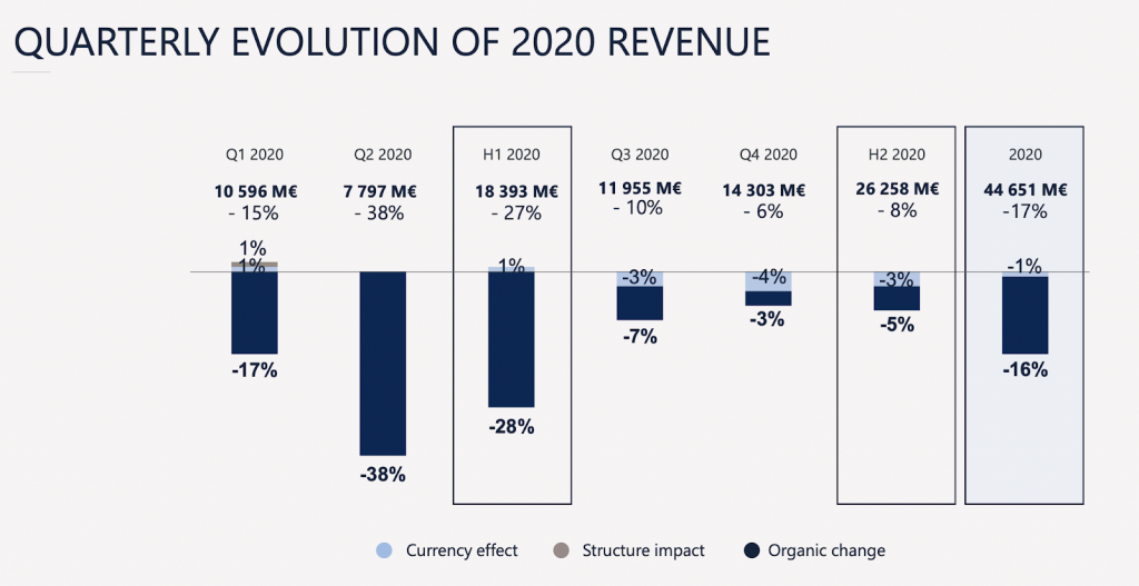 Photo: LVMH’s investor presentation