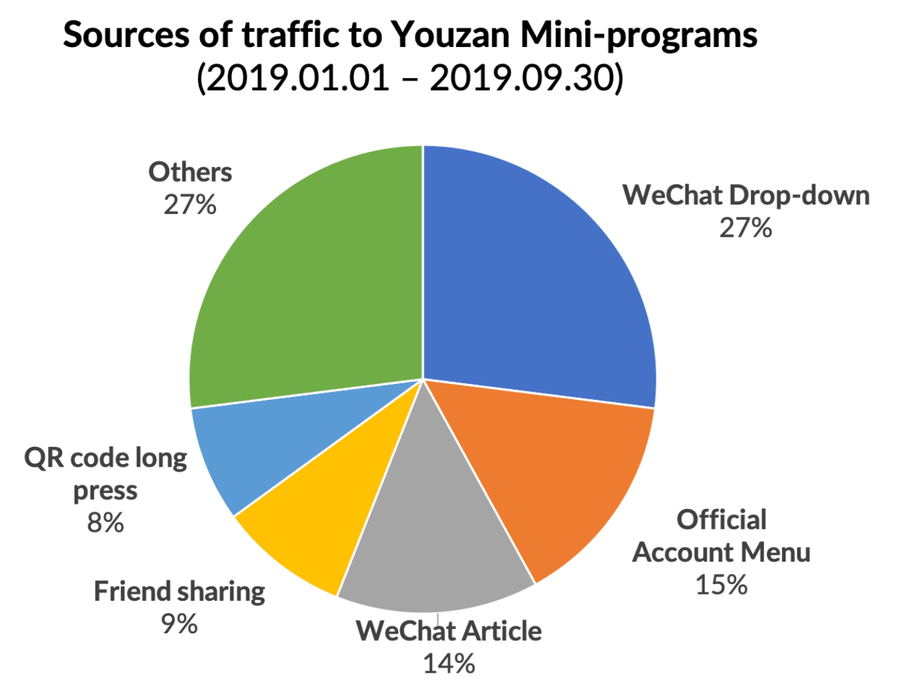 Youzan conference. Photo: WalktheChat analysis.