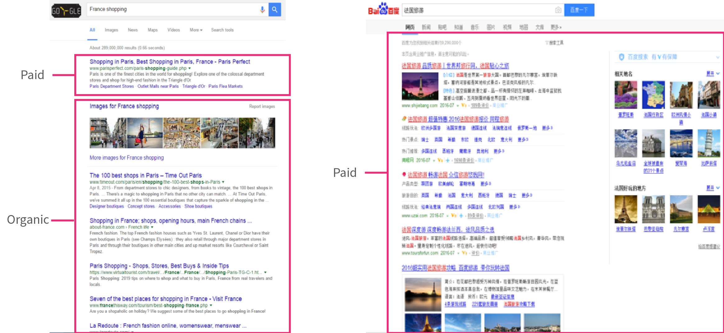 Examples of travel-related searches on Baidu compared to Google. Most Chinese travelers do extensive online research of the destinations (and the shopping options there) before heading on their trips.