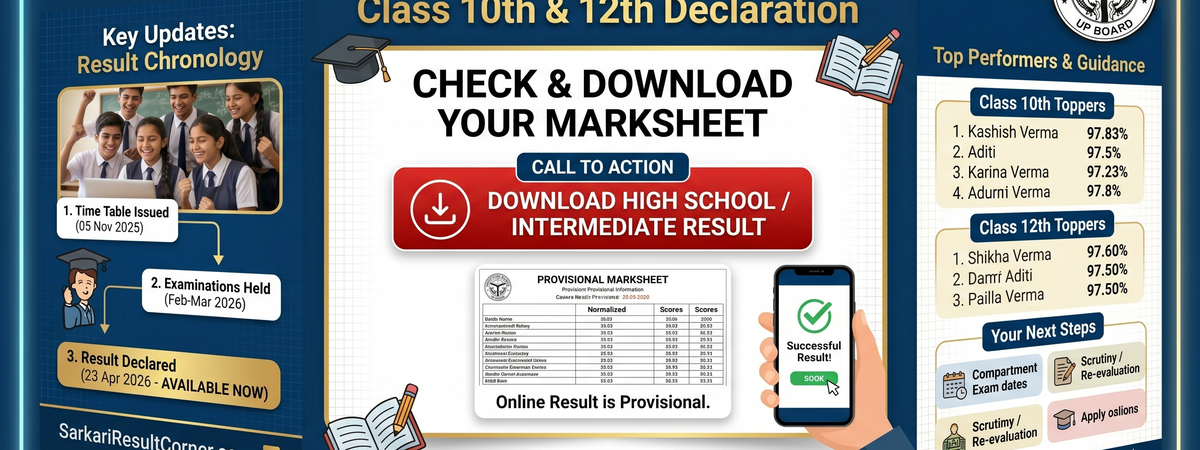 UP Board Class 10th, 12th Result 2026 Declared: Check UPMSP High School and Intermediate Marks