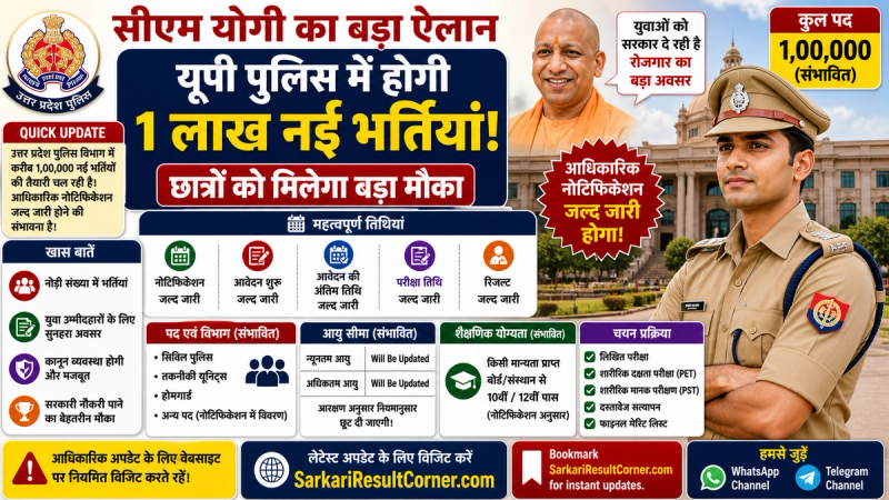 यूपी पुलिस 1 लाख भर्ती 2026 आवेदन कैसे करें: सीएम योगी का बड़ा ऐलान, पूरी डिटेल