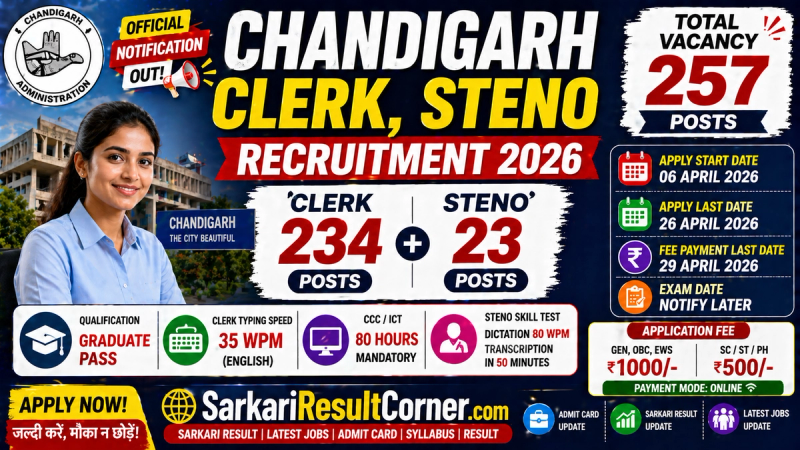 Chandigarh Clerk, Steno Recruitment 2026: Apply Online for 257 Posts in Chandigarh Administration