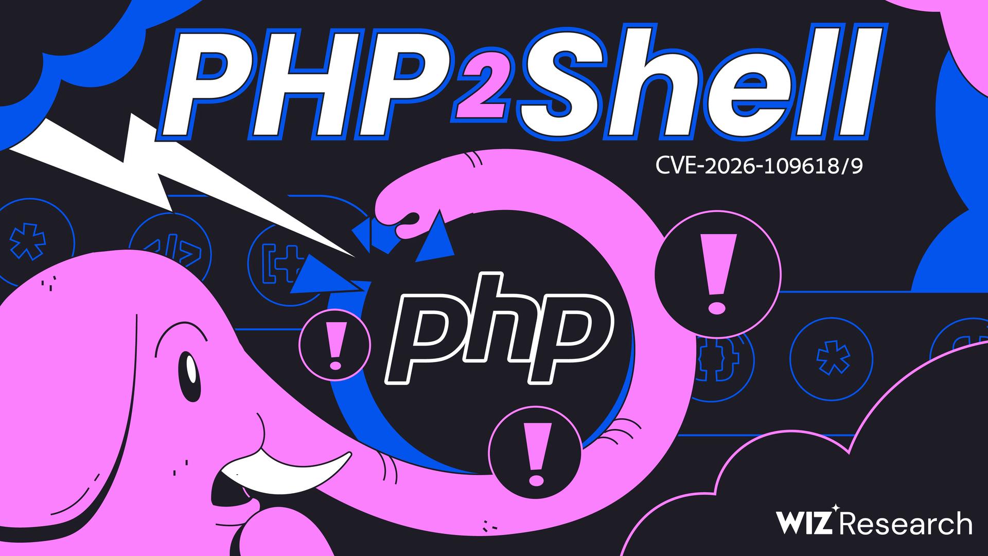 Wiz Researchi PHP2Shelli graafika roosa PHP elevandi, hoiatusmärkide ja kahe CVE tähistusega.