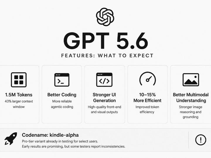 Illustratsioon uudisele: GPT-5.6 on veel kinnitamata, kuid OpenAI järgmise mudeli ootused kasvavad