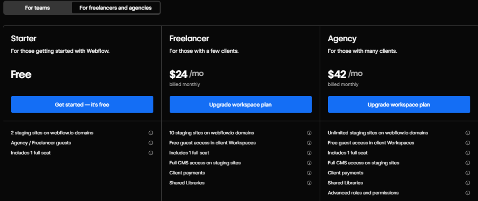 Webflow Agency-Workspace Ansicht