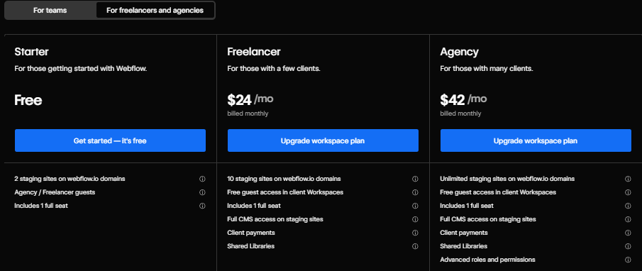 Webflow Agency-Workspace Ansicht