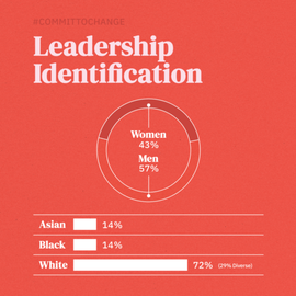 committochange_3-540x540