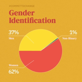 committochange_1-540x540