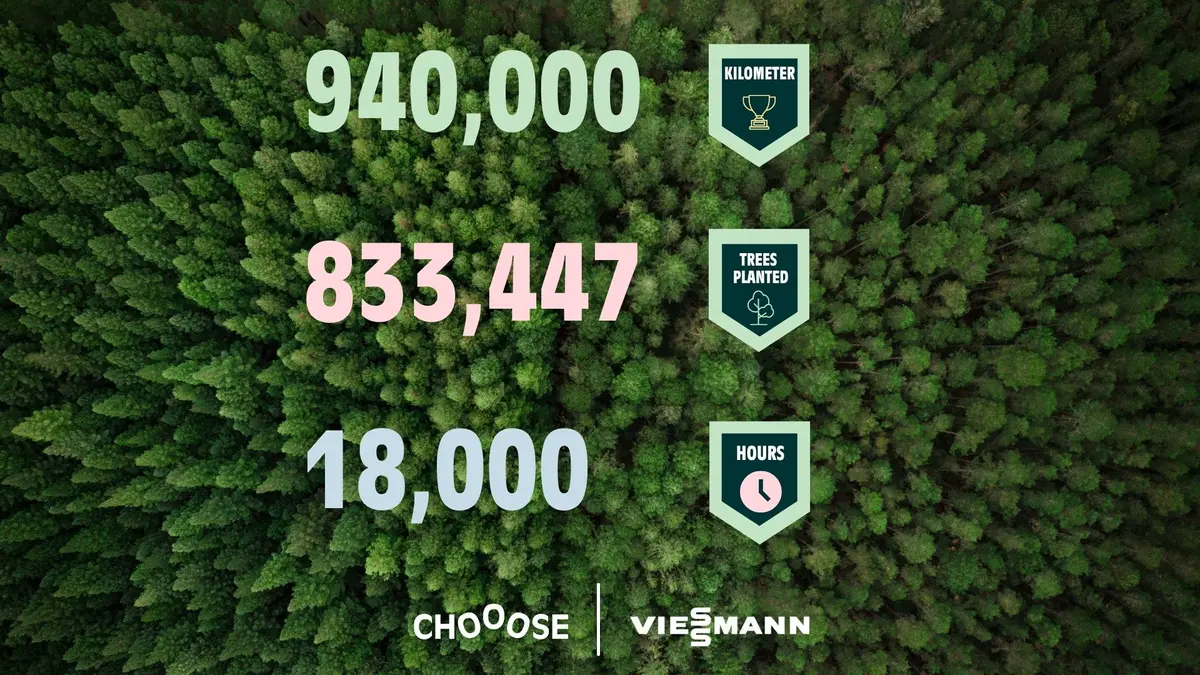 Viessmann campaign with CHOOOSE