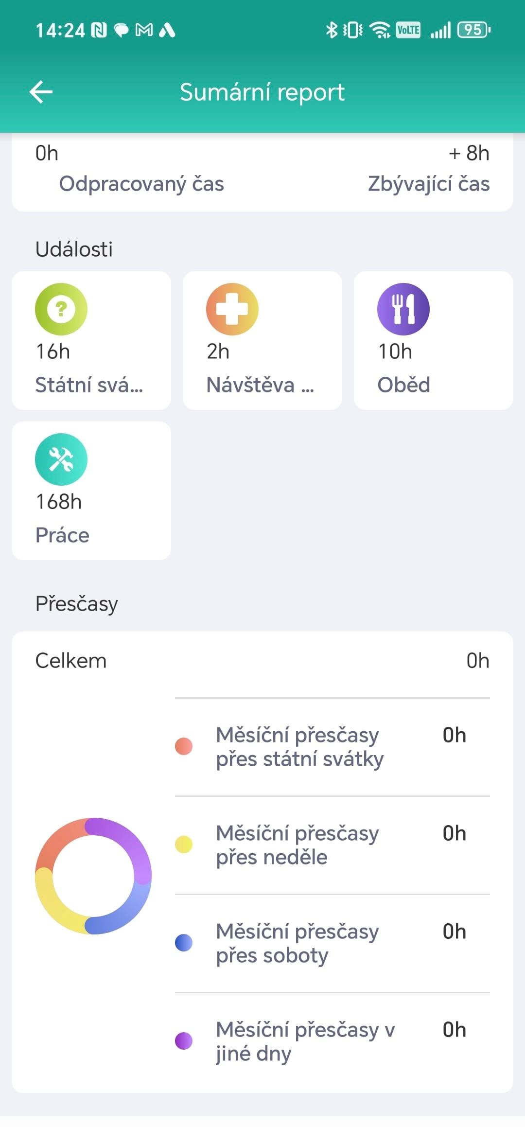 Reporty a přehledy