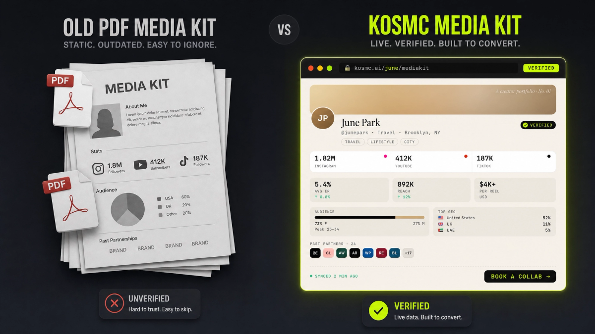 Stop Sending Brands a PDF Media Kit