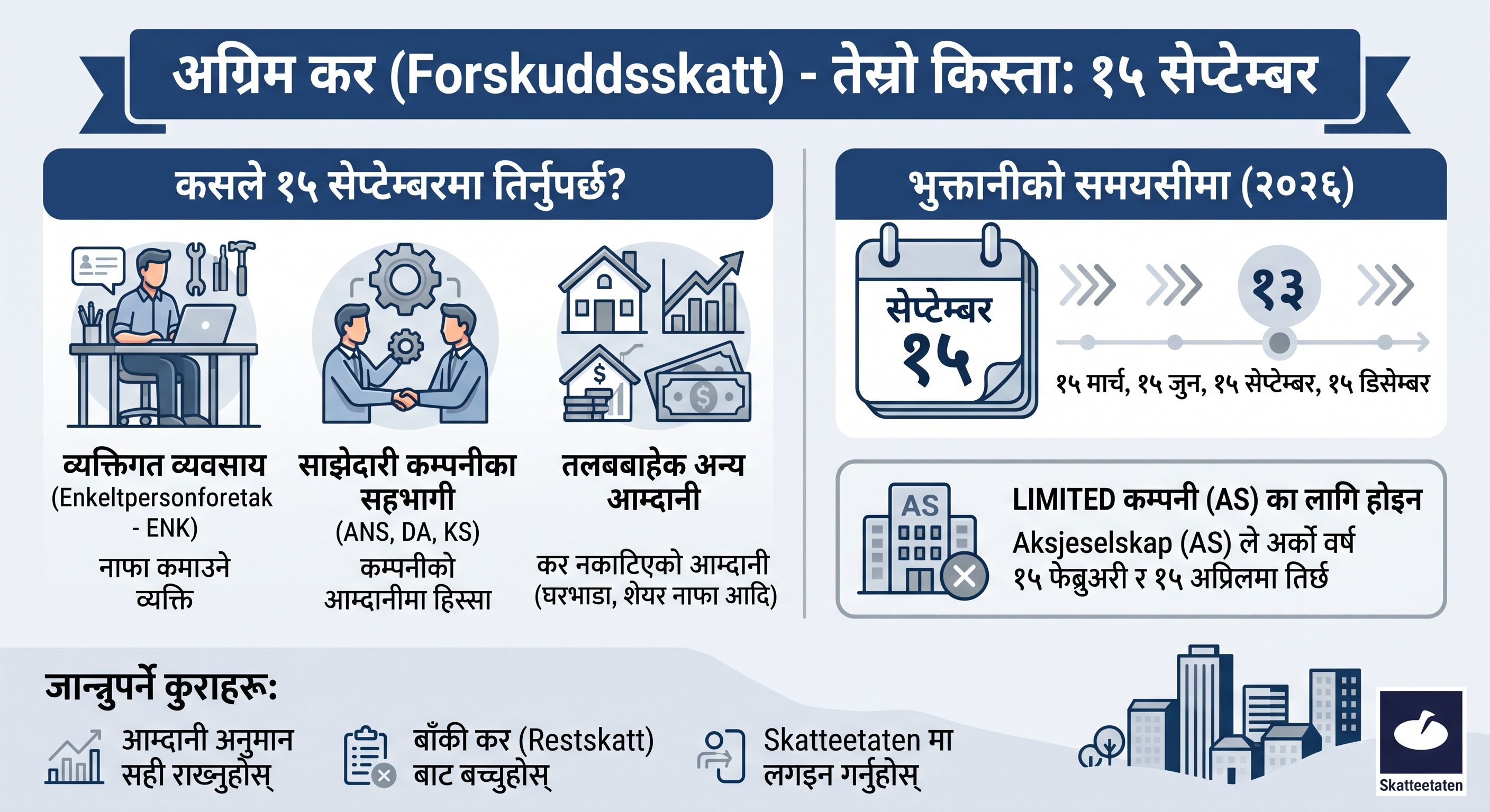 ENK सञ्चालक, ANS वा DA जस्ता साझेदारी कम्पनीका सहभागी र तलबबाट कर नकाटिने अन्य आम्दानी भएका व्यक्तिका लागि १५ सेप्टेम्बर २०२६ मा अग्रिम करको तेस्रो किस्ता तिर्नुपर्ने जानकारी देखाइएको चित्र।