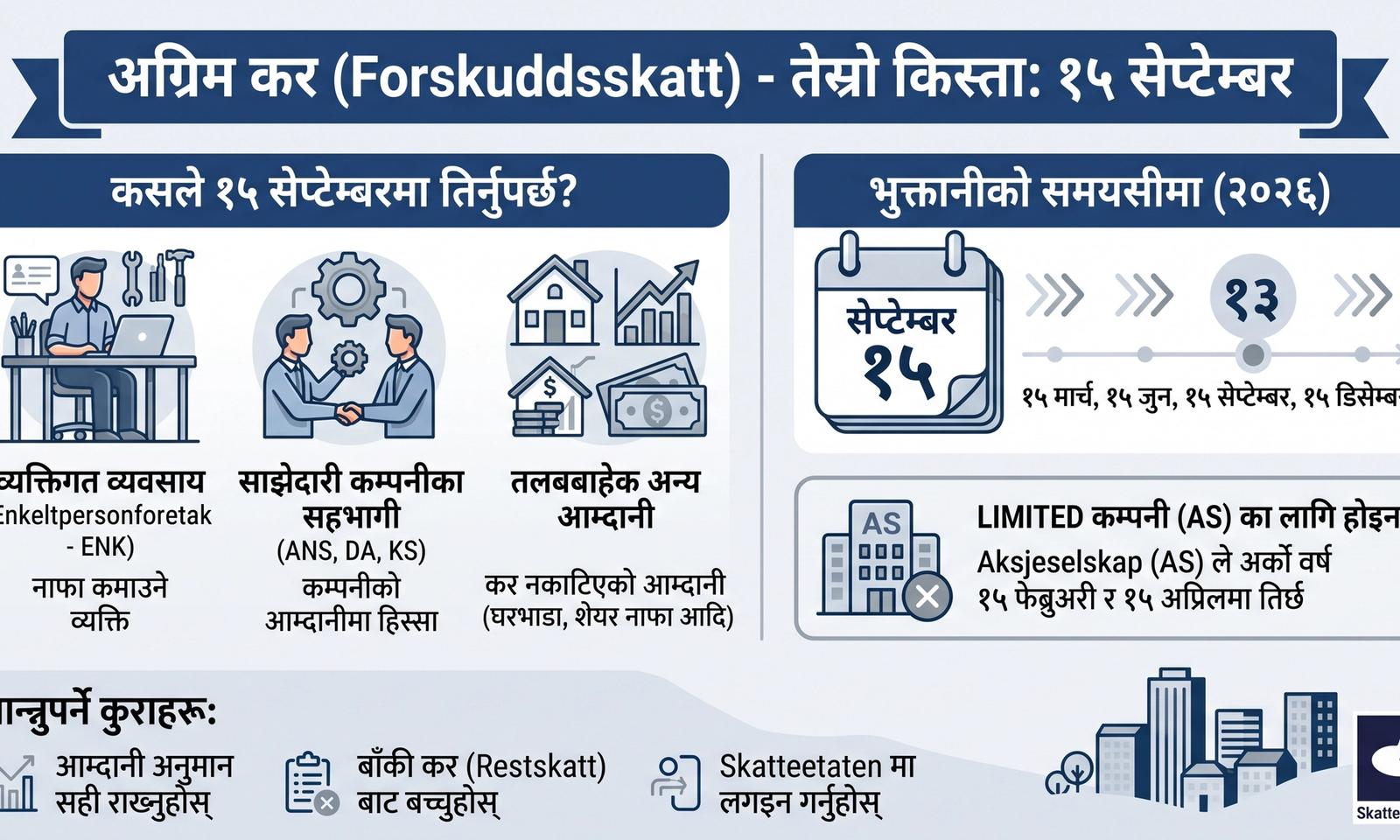 ENK सञ्चालक, ANS वा DA जस्ता साझेदारी कम्पनीका सहभागी र तलबबाट कर नकाटिने अन्य आम्दानी भएका व्यक्तिका लागि १५ सेप्टेम्बर २०२६ मा अग्रिम करको तेस्रो किस्ता तिर्नुपर्ने जानकारी देखाइएको चित्र।