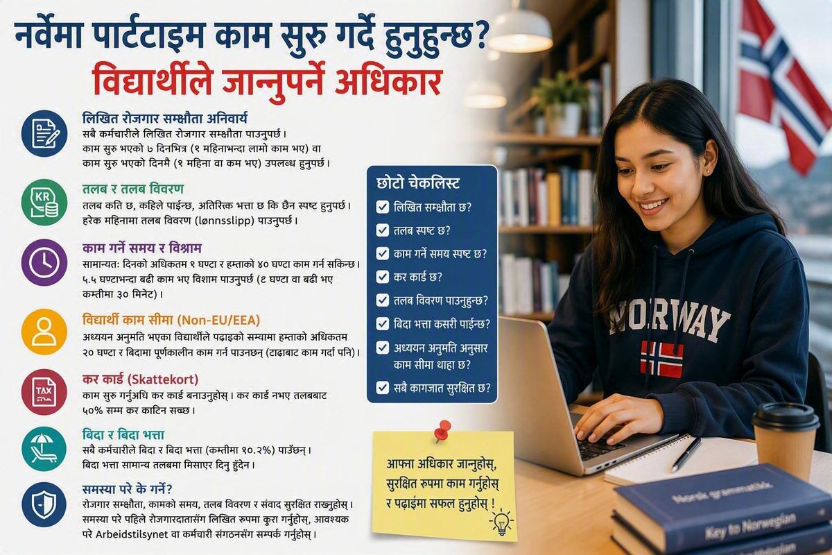 नर्वेमा पार्टटाइम काम गर्ने विद्यार्थीका लागि लिखित रोजगार सम्झौता, तलब, कामको समय, कर कार्ड, बिदा भत्ता र समस्या पर्दा अपनाउनुपर्ने उपाय समेटिएको नेपाली भाषाको चित्रात्मक जानकारी।