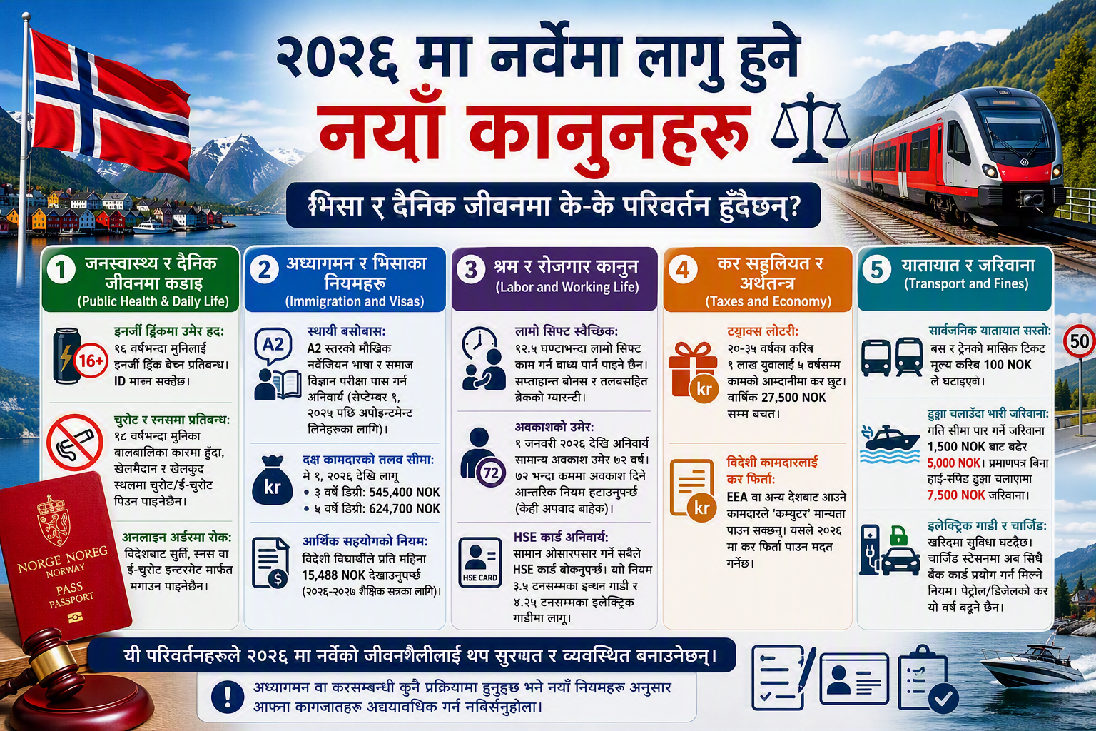 र्वेमा २०२६ देखि लागू हुने नयाँ कानुनहरूको इन्फोग्राफिक, जसमा जनस्वास्थ्य, अध्यागमन तथा भिसा, श्रम तथा रोजगार, कर तथा अर्थतन्त्र, र यातायातसम्बन्धी मुख्य परिवर्तनहरू देखाइएको छ।