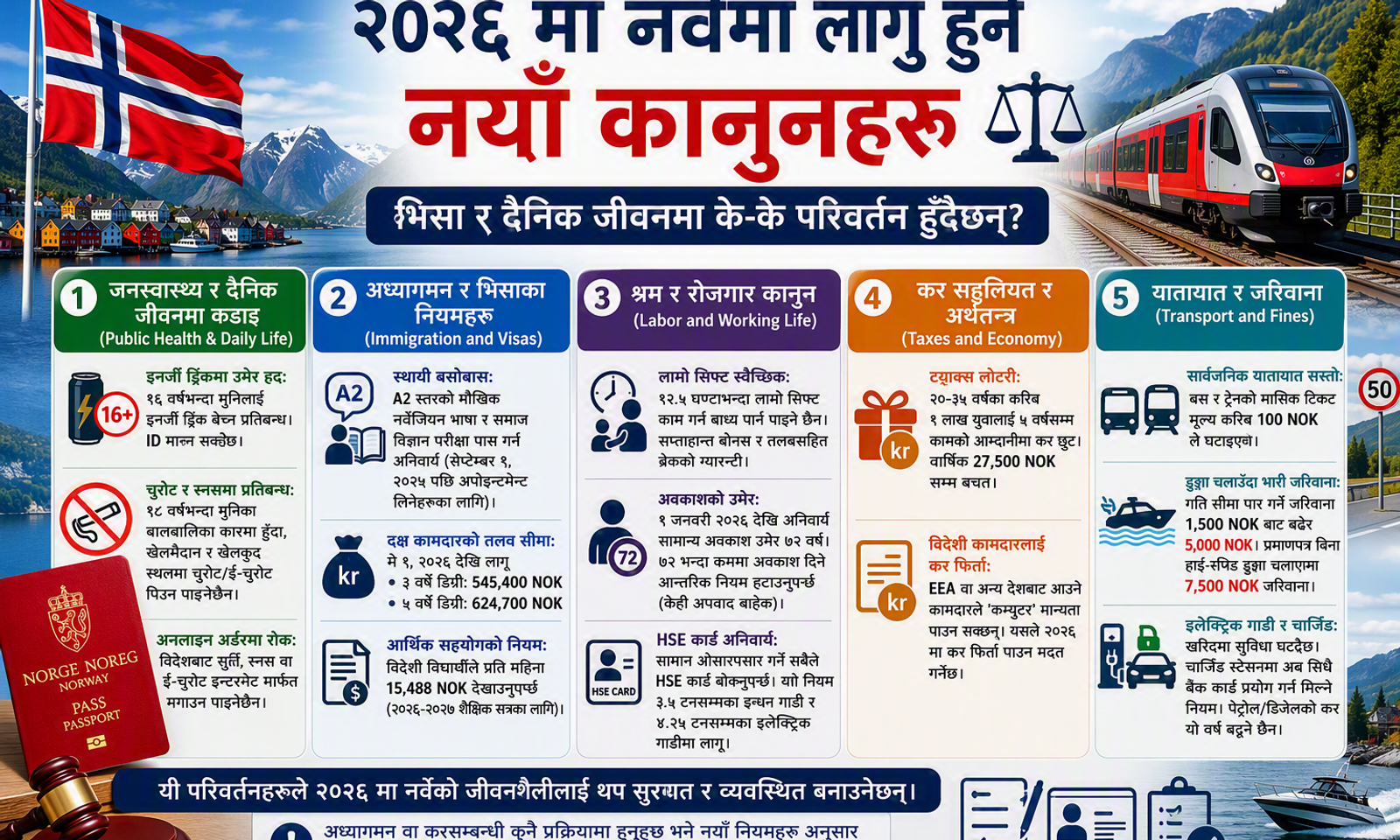 र्वेमा २०२६ देखि लागू हुने नयाँ कानुनहरूको इन्फोग्राफिक, जसमा जनस्वास्थ्य, अध्यागमन तथा भिसा, श्रम तथा रोजगार, कर तथा अर्थतन्त्र, र यातायातसम्बन्धी मुख्य परिवर्तनहरू देखाइएको छ।