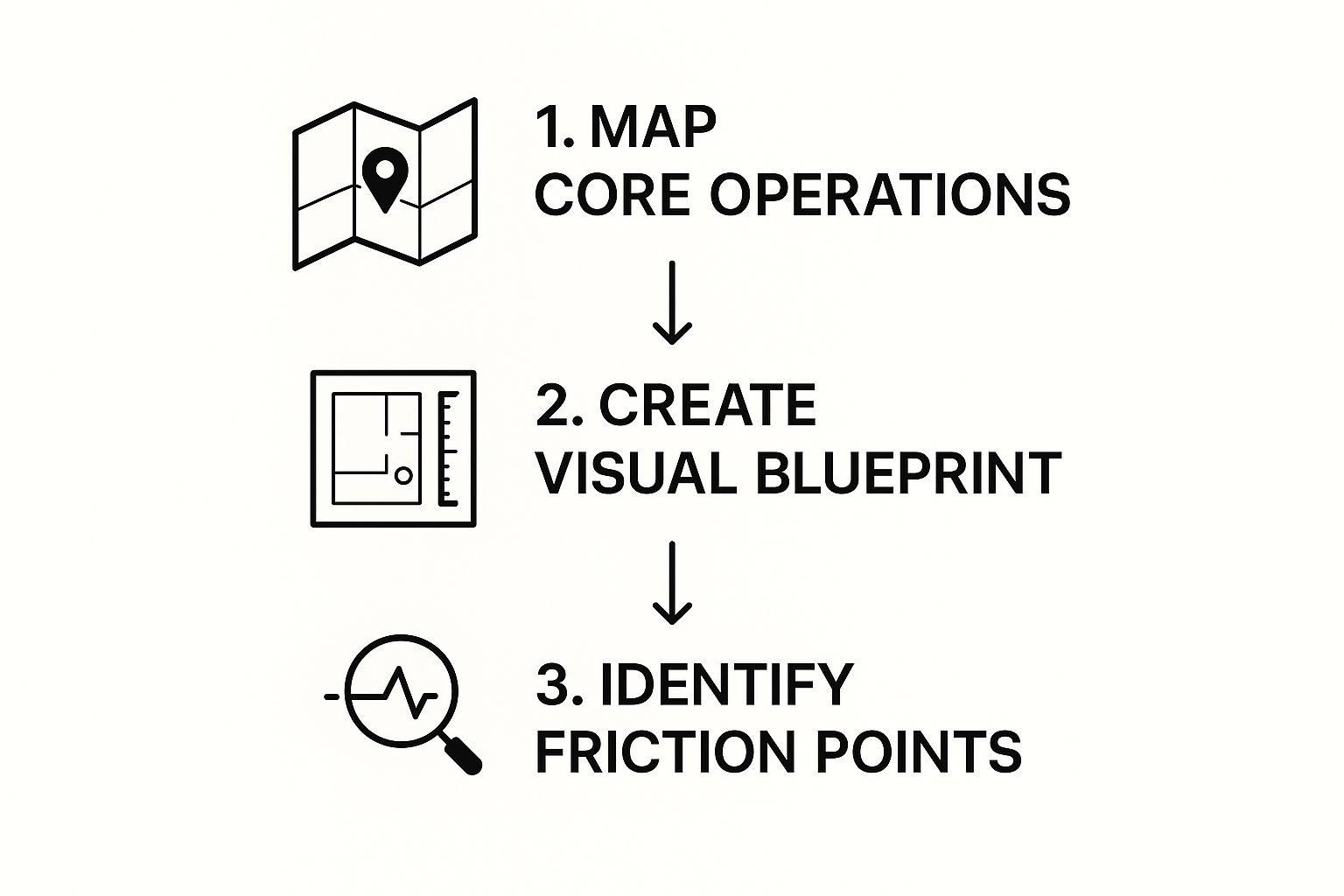 Infographic about how to streamline business processes