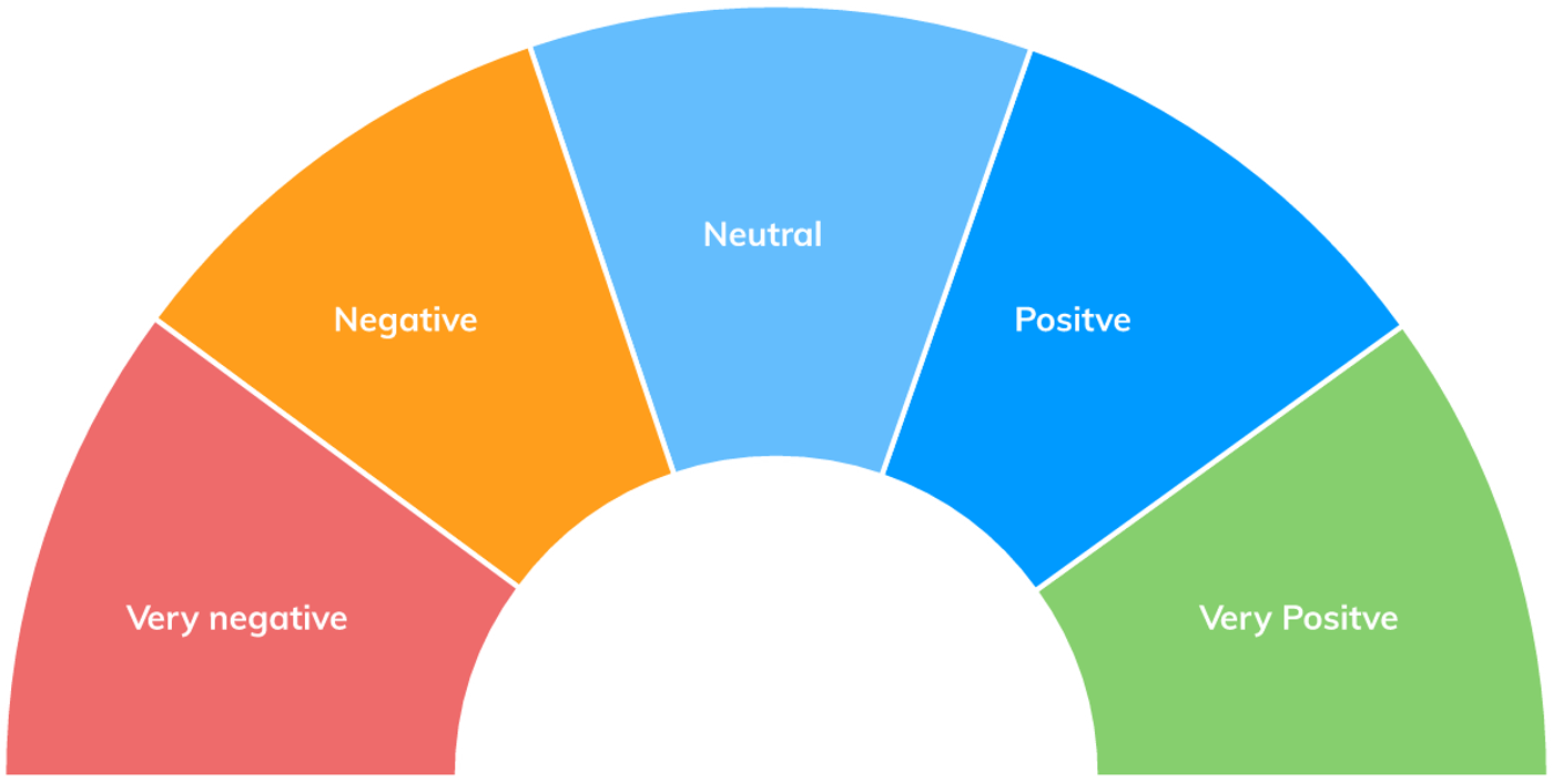 intensity ranking