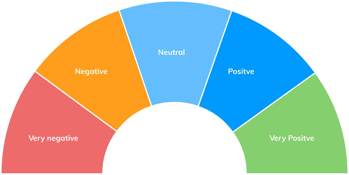 intensity ranking
