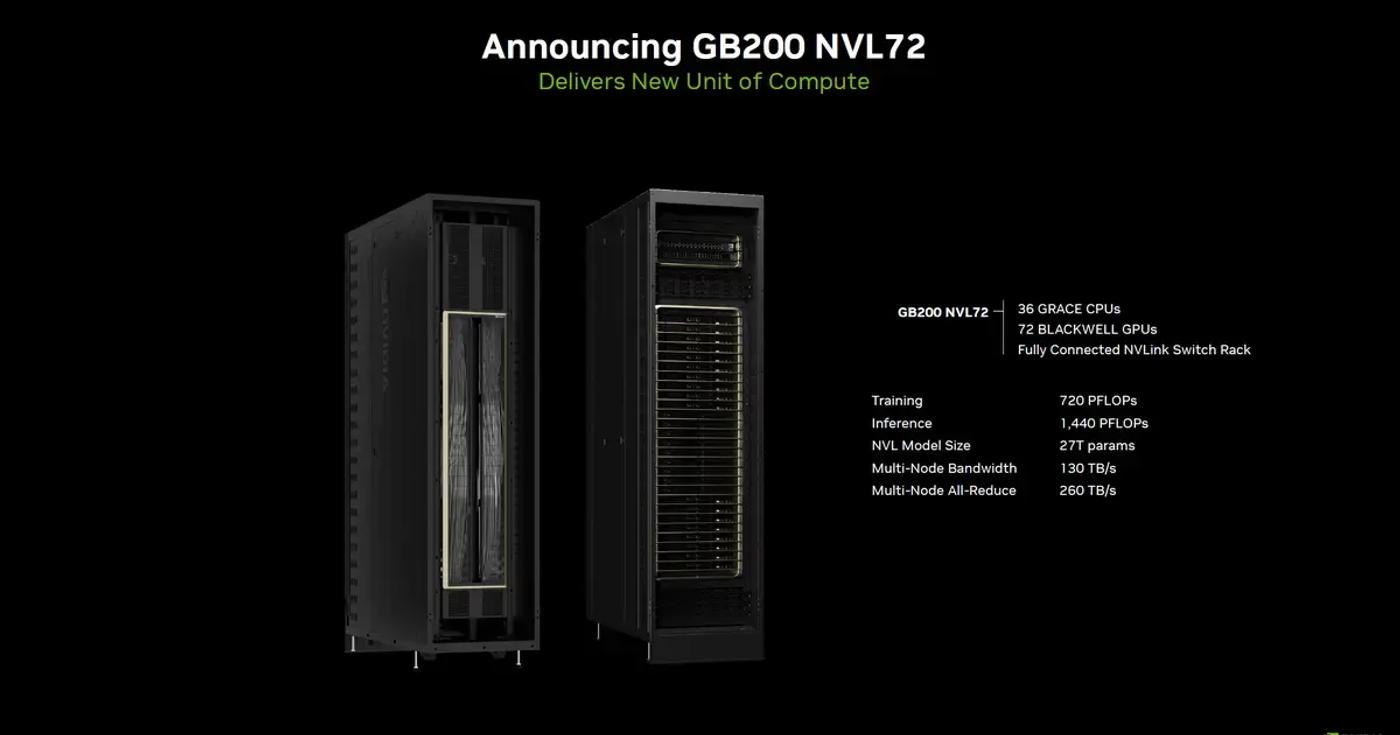 gp200 nvl 72
