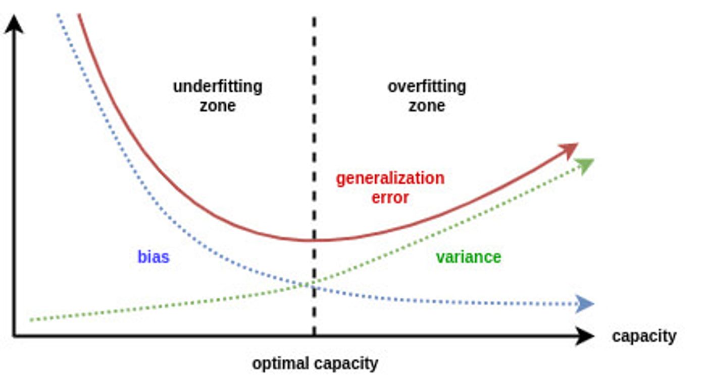 optimal capacity